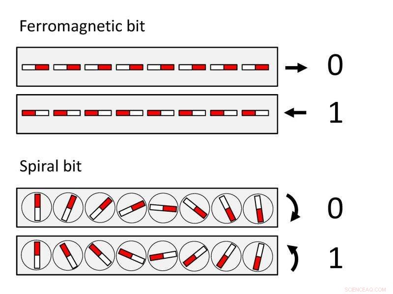 Room‑Temperature Magnetic Storage Material Promises Reliable Data Retention