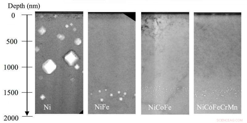 Revolutionizing Nuclear Safety: Metal Design Boosts Radiation Resistance 100‑Fold