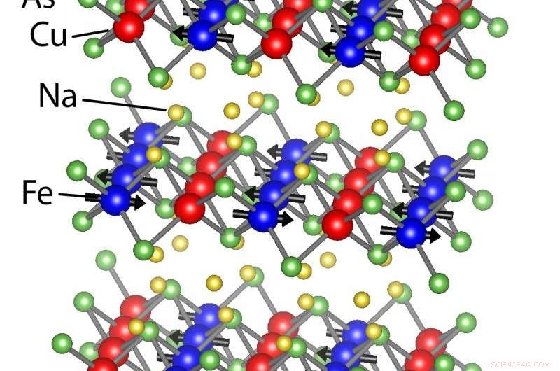 Copper Stripes Enable Iron Pnictides to Enter Mott Insulating Phase