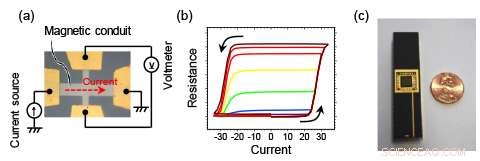First-Ever Spintronics-Based AI Demo: A Breakthrough in Neuromorphic Computing