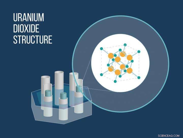 Scientists Uncover Mobility of Line Defects in Uranium Dioxide, Advancing Nuclear Fuel Analysis