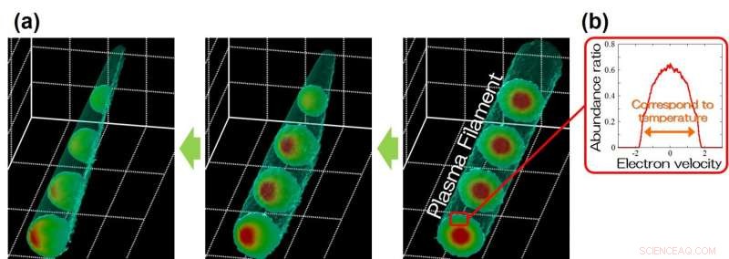 Simulating One Billion Plasma Particles on a Supercomputer: A Breakthrough in Computational Physics