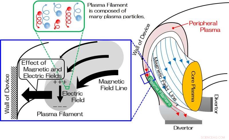 Simulating One Billion Plasma Particles on a Supercomputer: A Breakthrough in Computational Physics