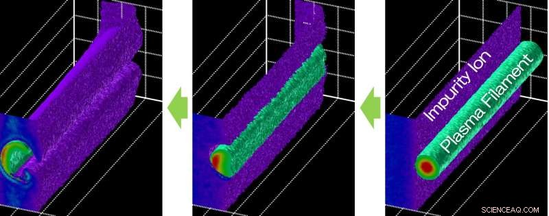 Simulating One Billion Plasma Particles on a Supercomputer: A Breakthrough in Computational Physics