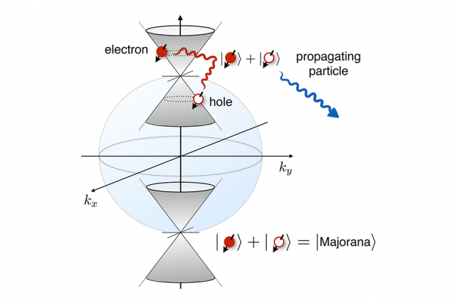 Researchers Unveil Novel Method to Confirm Majorana Fermions