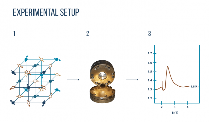 Cerium Hexaboride Spurs Physicists to Reimagine Quantum Theory