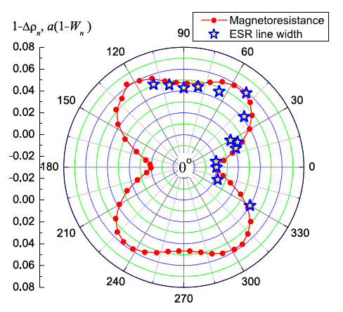 Cerium Hexaboride Spurs Physicists to Reimagine Quantum Theory