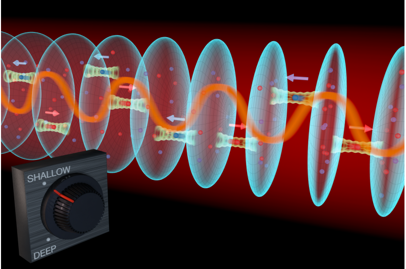 JILA s Strontium Atomic Clock Simulates Elusive Synthetic Magnetic State