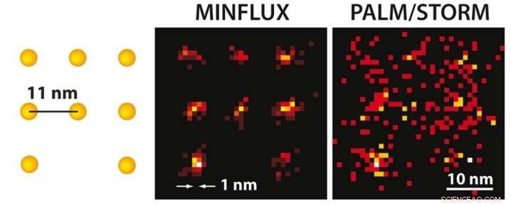 Researchers Break Fluorescence Microscopy Resolution Barrier with MINFLUX Technology