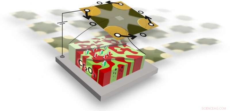 Low-Power Random Access Memory Chip Developed Through Magnetoelectric Innovation