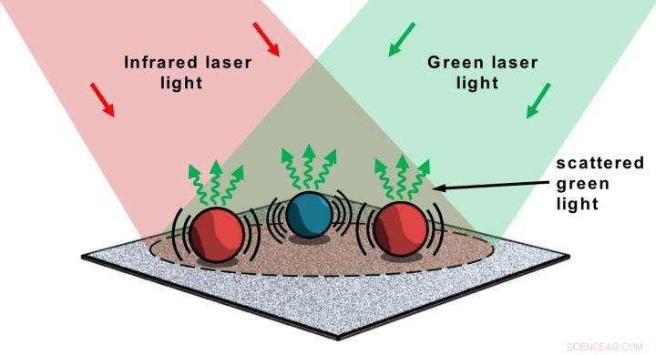 Advanced Microscope Uses Chemical Analysis to Detect Micron-Scale Particles