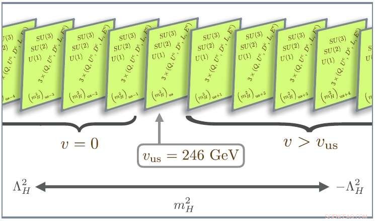 Multiple Standard Model Copies May Resolve the Hierarchy Problem