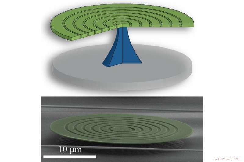 Scientists Develop Practical, Versatile Microscopic Optomechanical Device