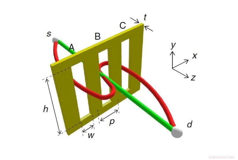 Physicists Unveil Exotic Looped Light Trajectories in Three‑Slit Experiment