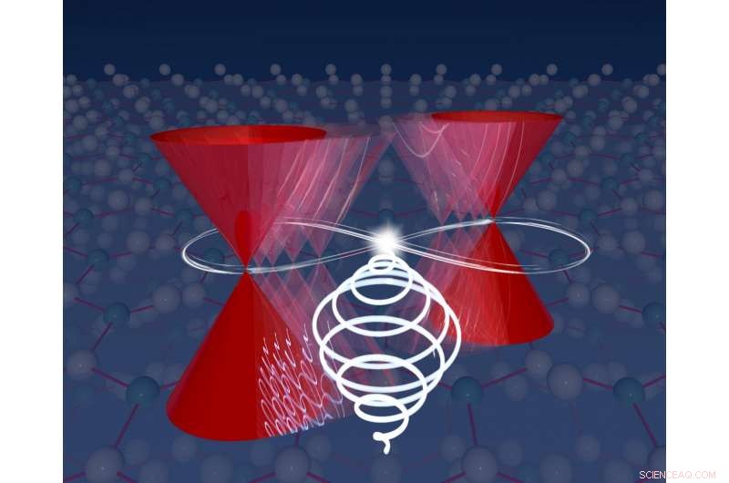 Laser-Driven Semimetals Unlock Novel Quasiparticle States