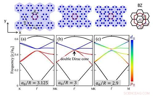 Silicon-Based Topological Photonic Crystal: Advanced Design & Applications