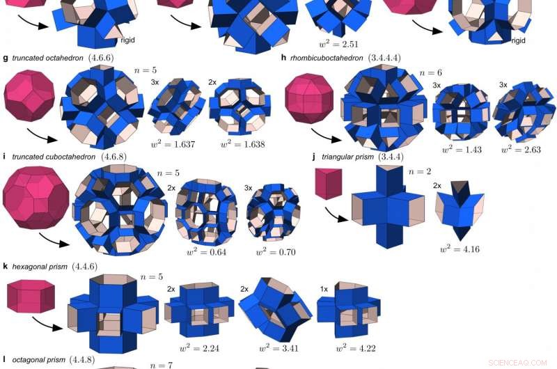 Designing Programmable Metamaterials: A Comprehensive Toolkit for Folding Reconfigurable Materials