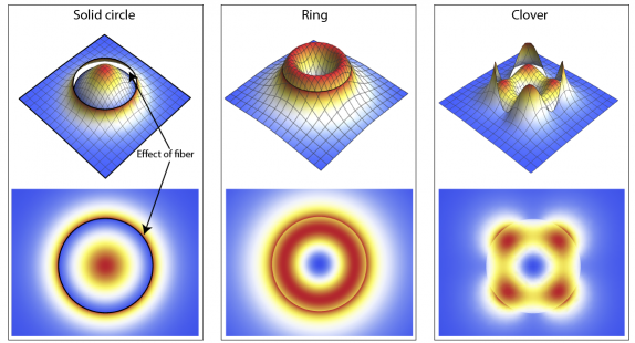 Atomic-Scale Sensitivity Achieved in Nanofiber Probe