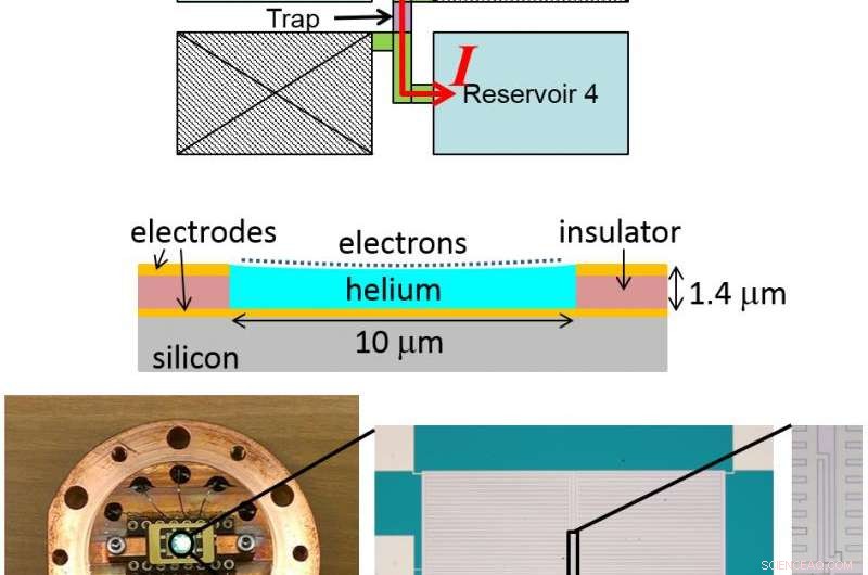 Helium-Based Electron Dynamics Offer Breakthrough Path for Next-Gen Quantum Computing