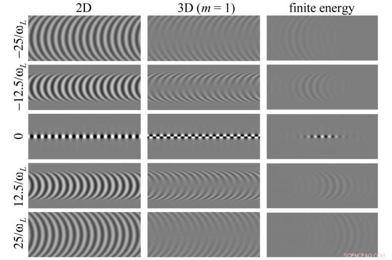 Revolutionary Needle‑Pulse Beam Pattern Enhances Signal Precision
