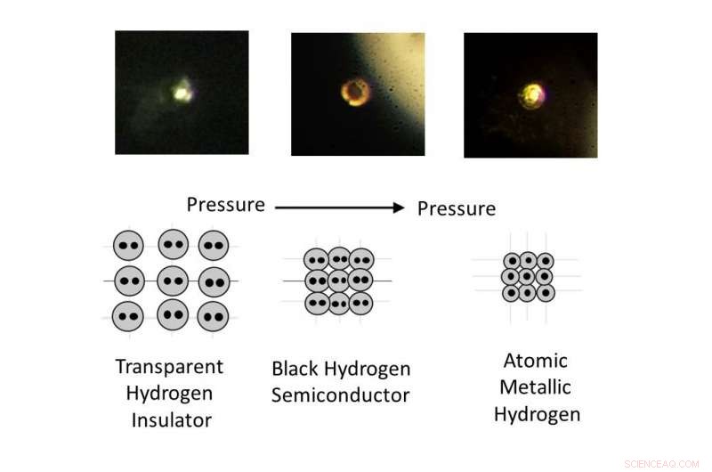 Harvard Breakthrough: Metallic Hydrogen Transforms from Theory to Reality