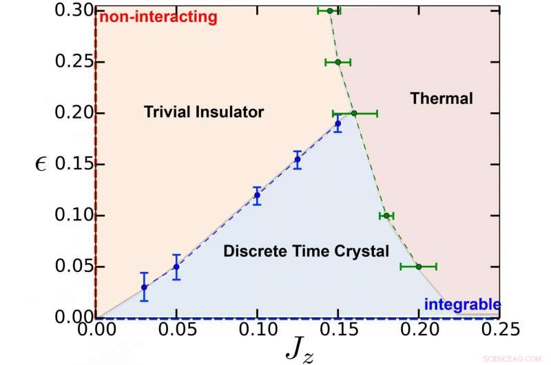 Scientists Create First Time Crystal, Revealing a New State of Matter