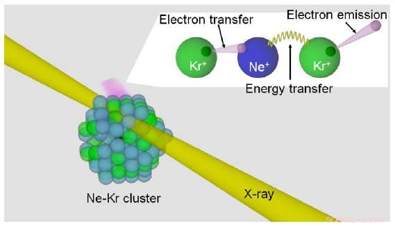 X‑Ray Induced Generation of Genotoxic Low‑Energy Electrons in Matter: A Novel Mechanism
