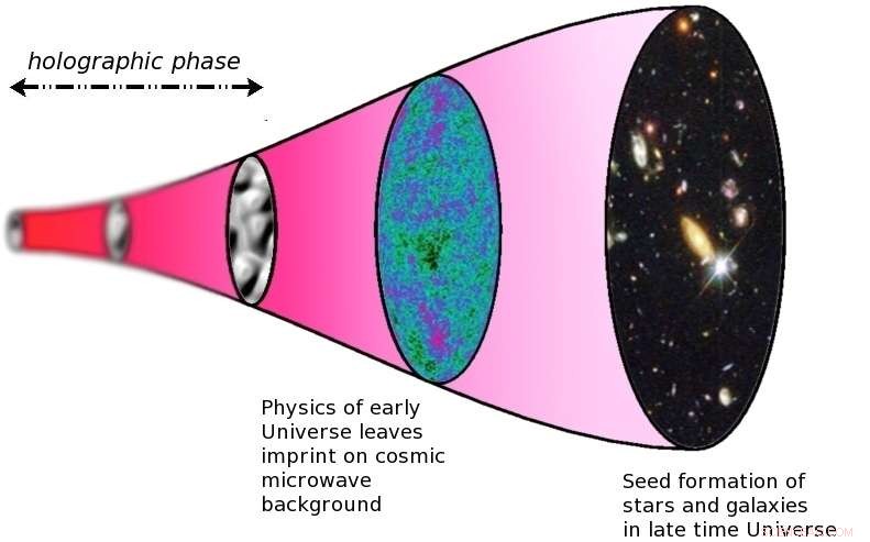 New Study Provides Strong Evidence Supporting Holographic Universe Theory