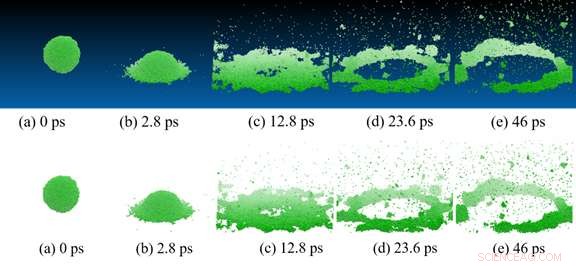 New Droplet Deformation Model Paves Way for Precision Nanoscale Printing and Spraying