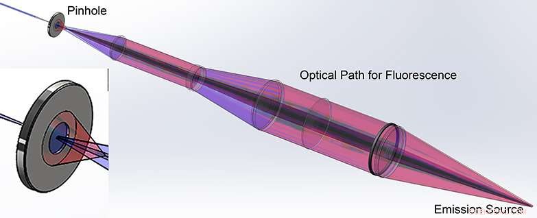 Advanced Diagnostics for Ultra‑Hot Fusion Plasmas