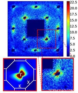 Probing Time-Resolved Atomic Vibrations with High-Energy Electrons and Ultrafast Laser Pulses