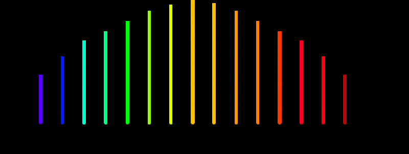 Glass Micro‑Bubble Resonators Reveal Novel Non‑Linear Optical Phenomena