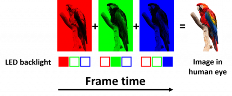 New Liquid Crystal Technology May Triple TV Sharpness