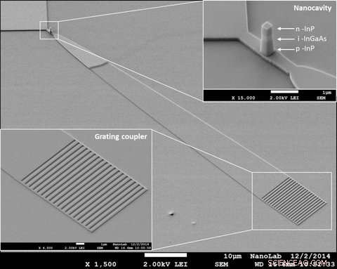 Revolutionary Nano-LED Enhances Microchip Speed and Efficiency