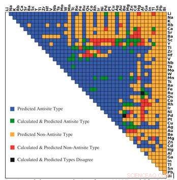Accurate Prediction of Metallic Defects with the r‑MART Machine Learning Model