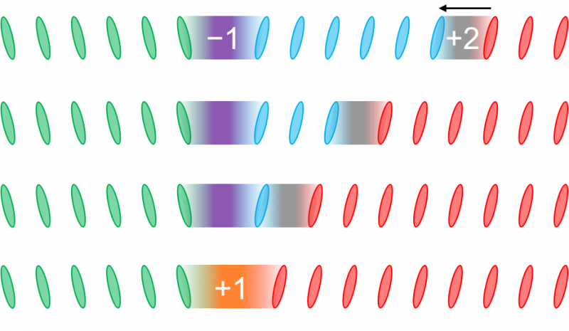 Revolutionizing IT Devices with Stable, Transformable Solitons