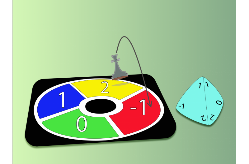 Revolutionizing IT Devices with Stable, Transformable Solitons