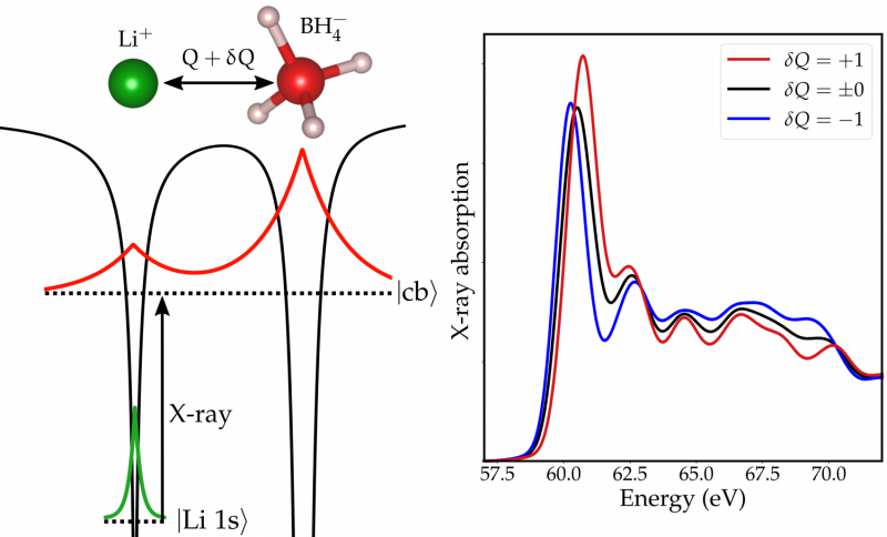 Recording Ultra‑Fast Atomic Motions with Ultrashort X‑ray Pulses