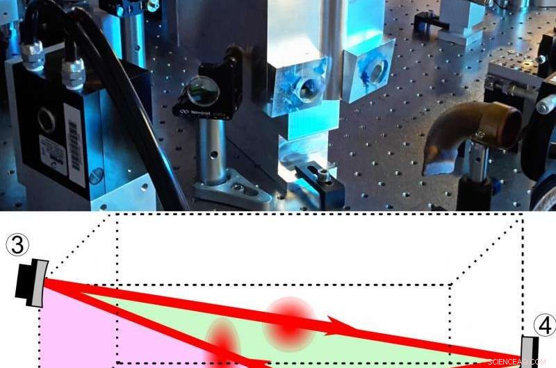 Revolutionary Laser Mode Filter Boosts Gravitational‑Wave Detector Sensitivity