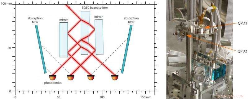 Revolutionary Laser Mode Filter Boosts Gravitational‑Wave Detector Sensitivity