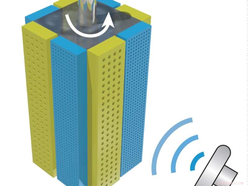 Enzyme-Driven and Ultrasound-Powered Miniature Robots Navigate Biological Fluids