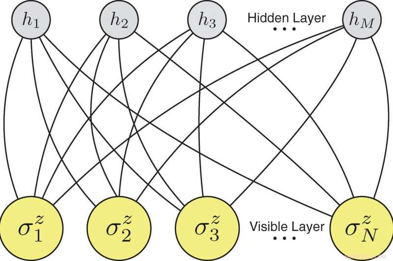 ETH Zurich Scientists Leverage Neural Networks to Simulate Quantum Many‑Body Systems