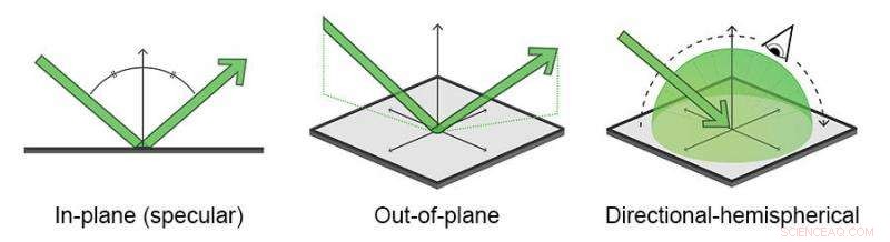 NIST Introduces State-of-the-Art Light Intensity and Spectrum Measurement System