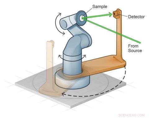 NIST Introduces State-of-the-Art Light Intensity and Spectrum Measurement System