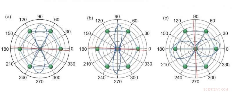 Two-Fold Symmetry in Superconductivity Confirms SrₓBi₂Se₃ as a Topological Superconductor