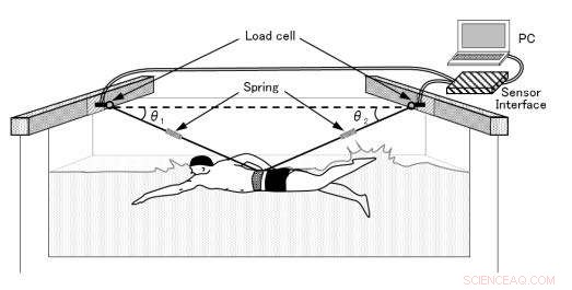 Innovative Method for Accurately Measuring Body Drag in Swimming