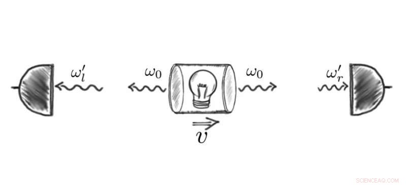 Exploring Photon Momentum: A New Type of Vacuum Friction