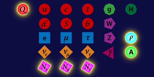 Physicists Propose Six New Particles to Resolve Five Long‑Standing Standard Model Challenges