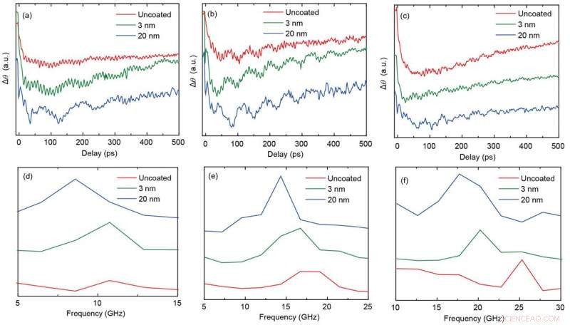 New Research Explores Ultrafast Laser Pulses in Magnetic Materials