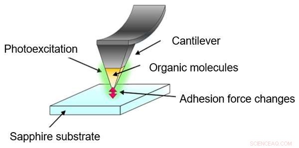 Laser‑Controlled Friction: Modulating Surface Drag by Switching Light On and Off